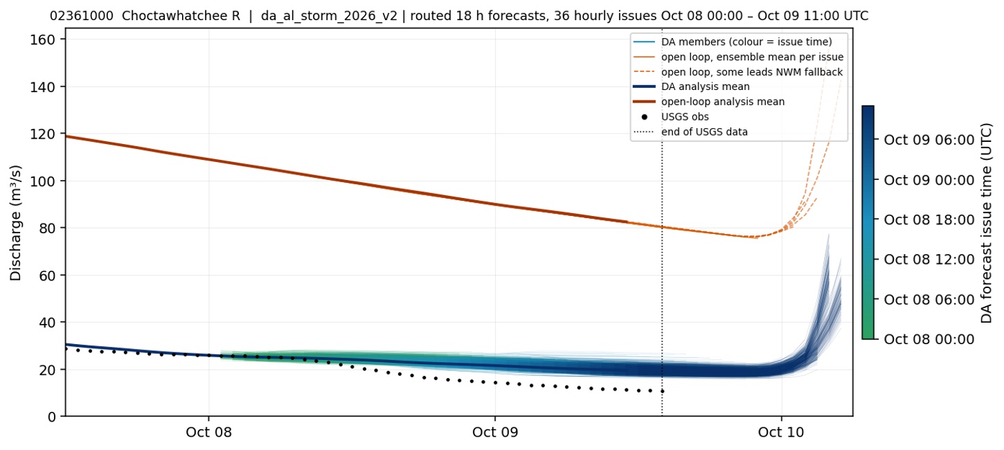 Routed 18-hour DA and open-loop streamflow forecasts for USGS 02361000, Choctawhatchee River near Newton