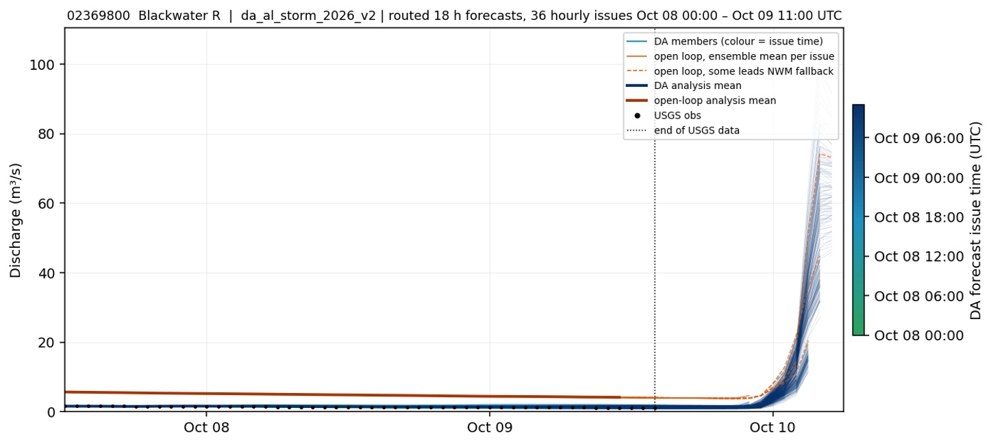 Routed 18-hour DA and open-loop streamflow forecasts for USGS 02369800, Blackwater River near Bradley