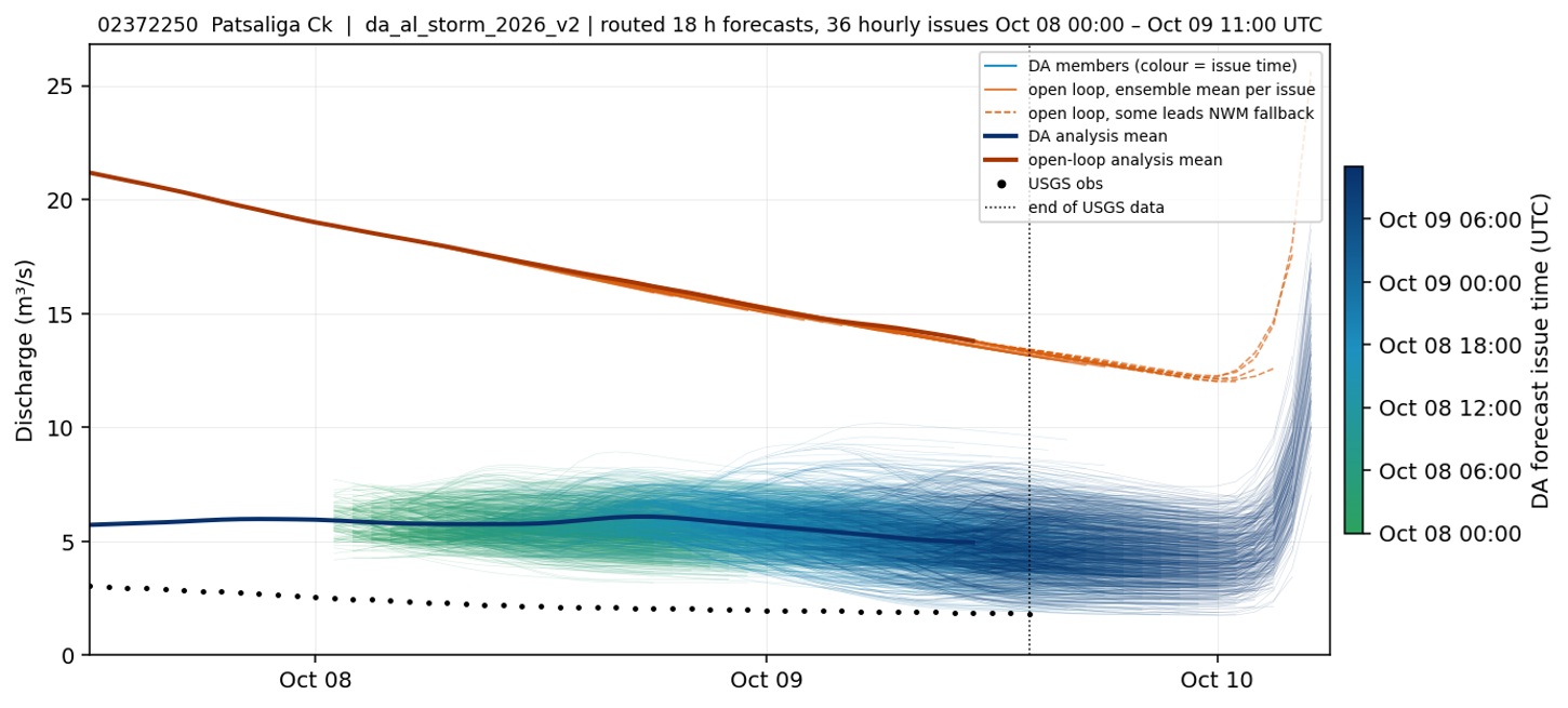 Routed 18-hour DA and open-loop streamflow forecasts for USGS 02372250, Patsaliga Creek near Brantley