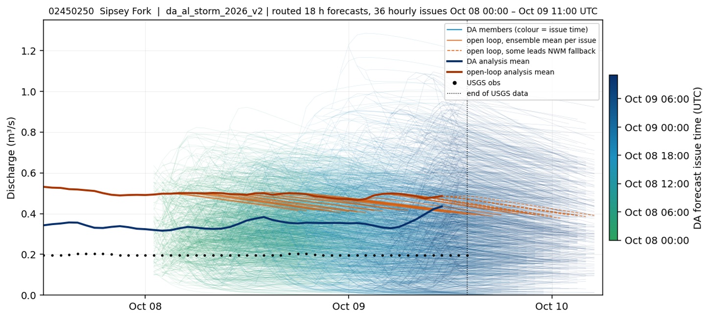 Routed 18-hour DA and open-loop streamflow forecasts for USGS 02450250, Sipsey Fork near Grayson