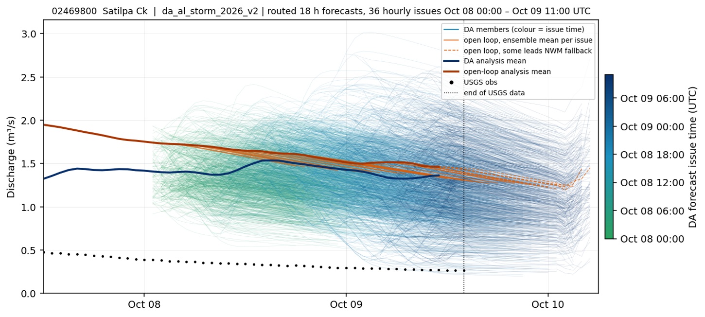 Routed 18-hour DA and open-loop streamflow forecasts for USGS 02469800, Satilpa Creek near Coffeeville