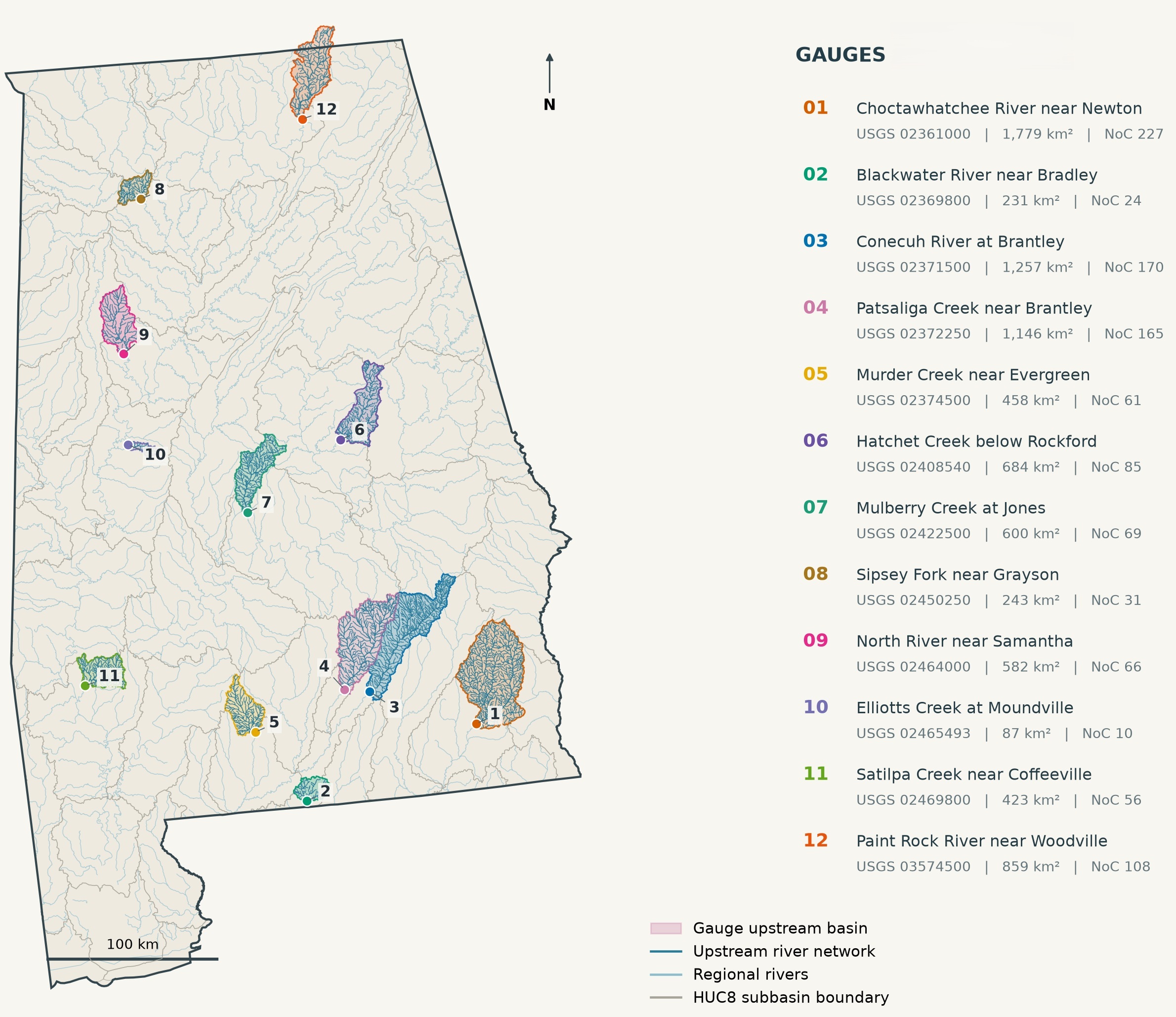 Alabama map showing the 12 USGS gauges, their upstream drainage basins, HUC8 subbasin boundaries, and river networks