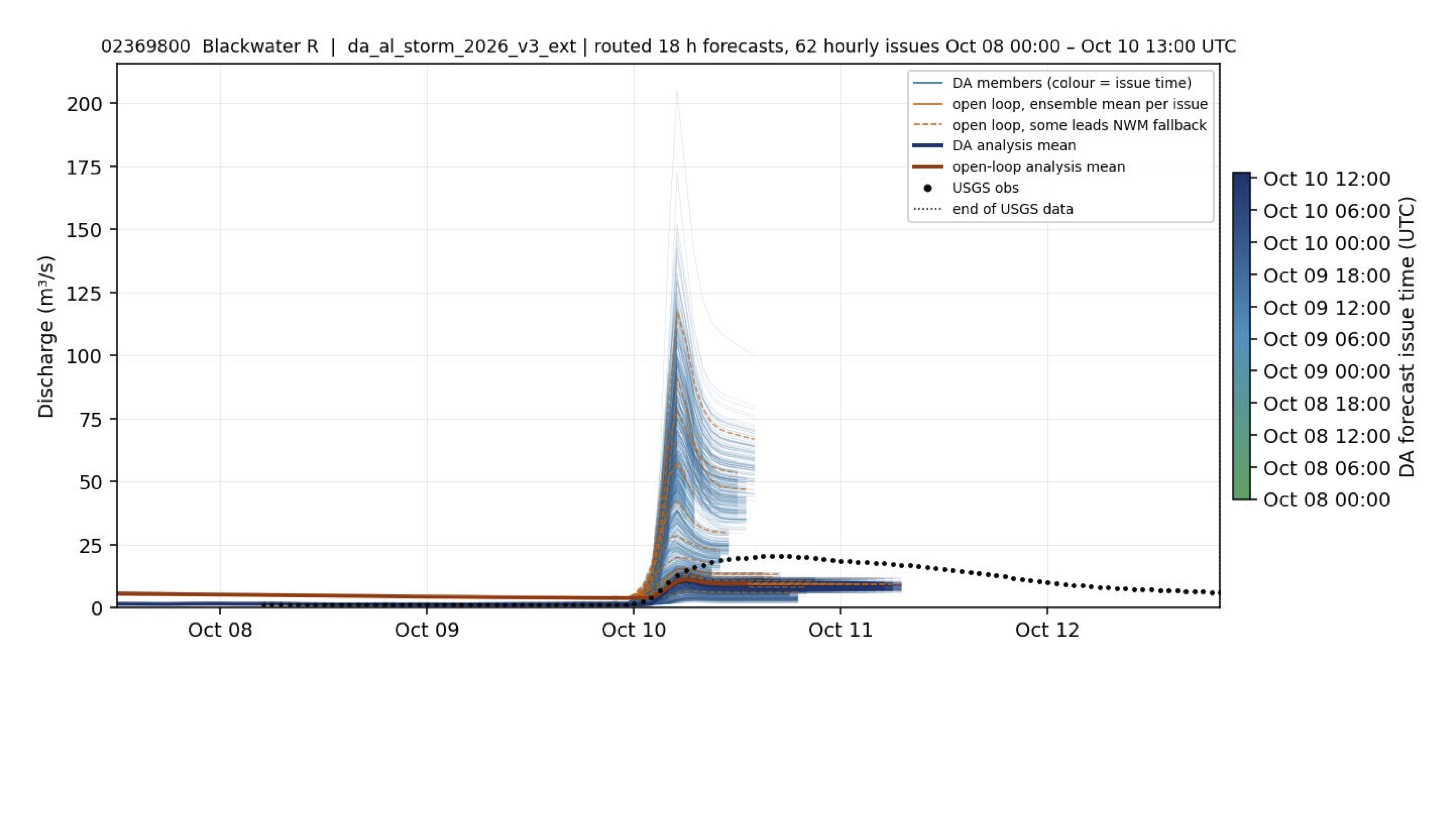 Validation of DA and open-loop forecasts against USGS observations for the Blackwater River near Bradley