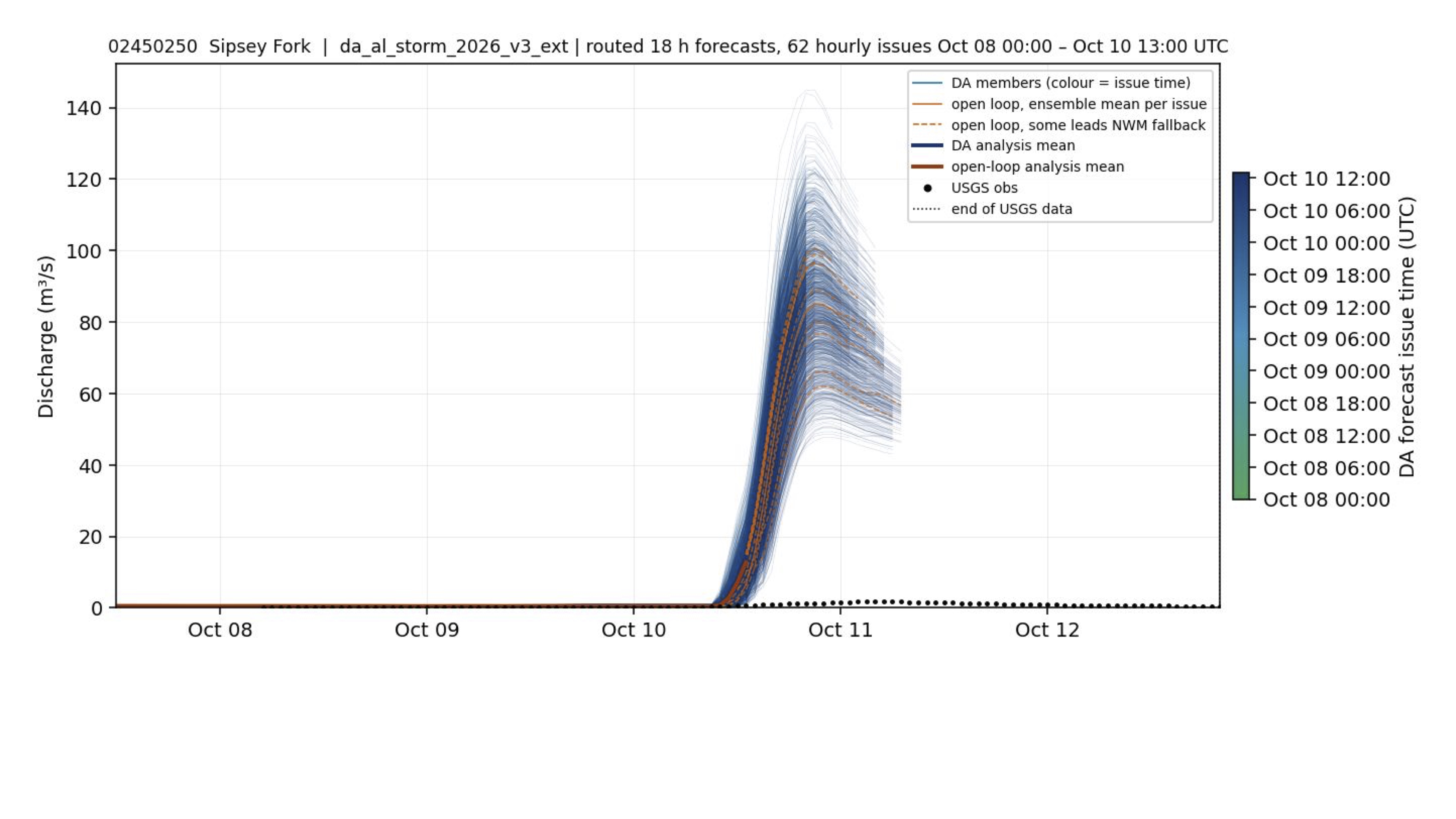 Validation of DA and open-loop forecasts against USGS observations for Sipsey Fork near Grayson